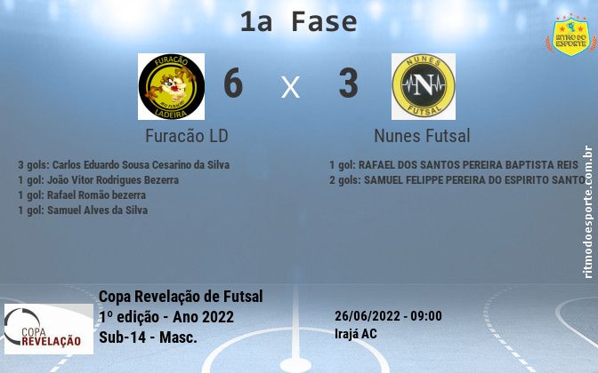 Resultado da partida