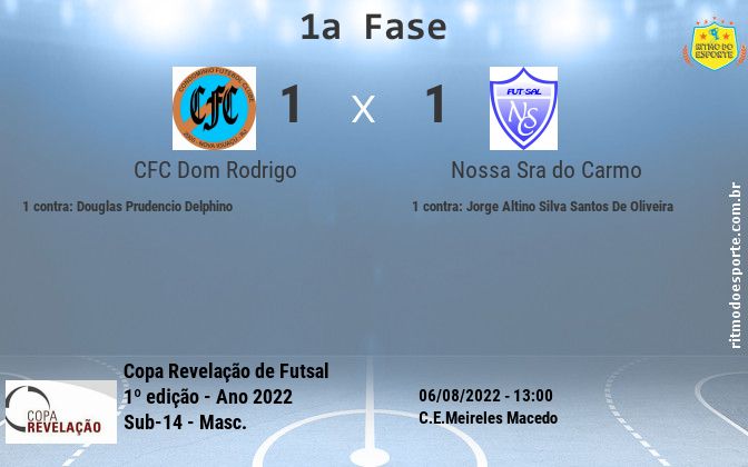 Resultado da partida