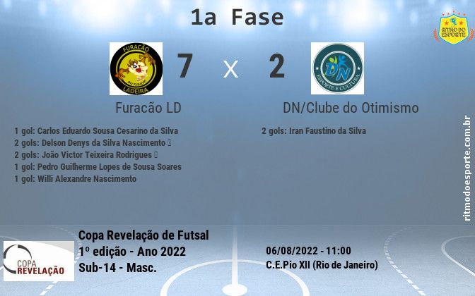 Resultado da partida