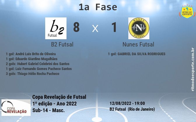 Resultado da partida