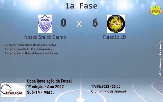 Resultado da partida