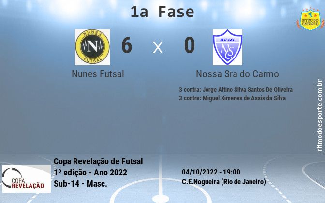 Resultado da partida