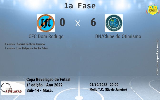 Resultado da partida