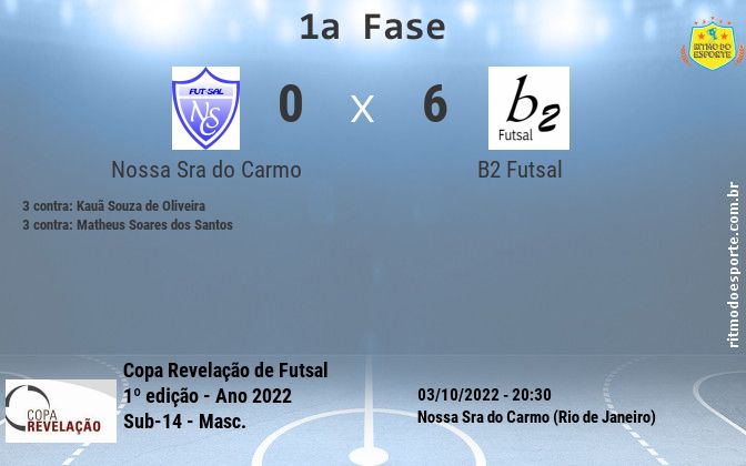 Resultado da partida