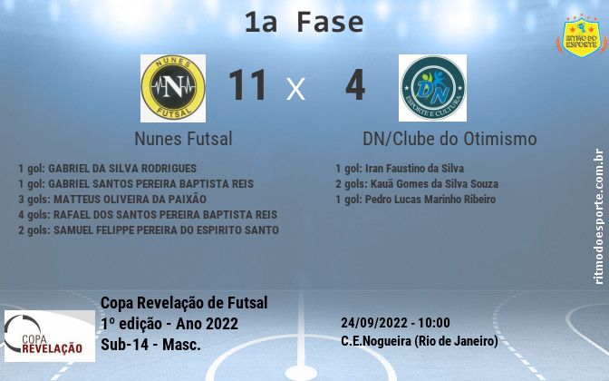 Resultado da partida