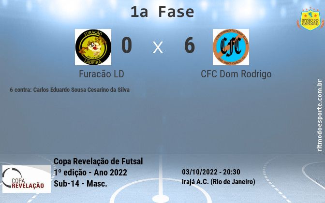 Resultado da partida