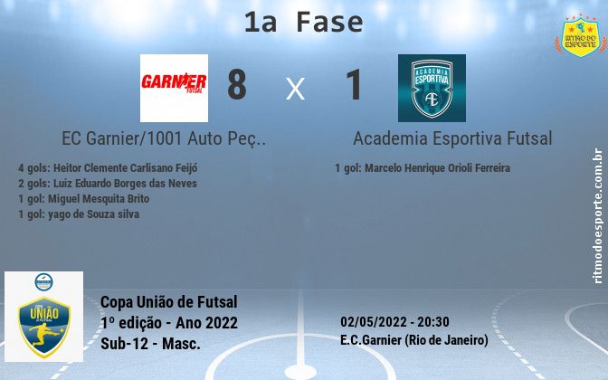 Resultado da partida