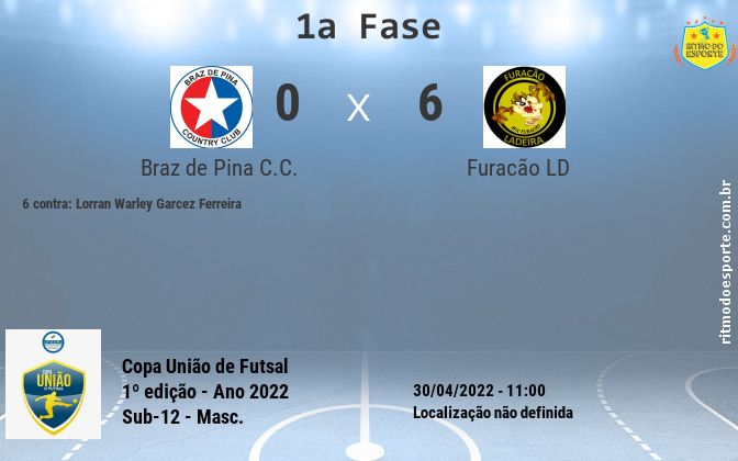 Resultado da partida