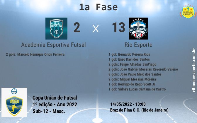 Resultado da partida