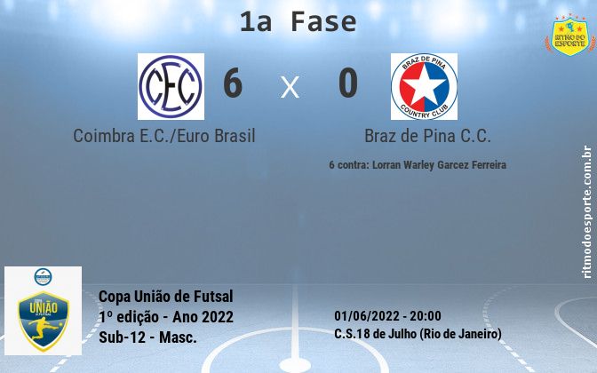 Resultado da partida