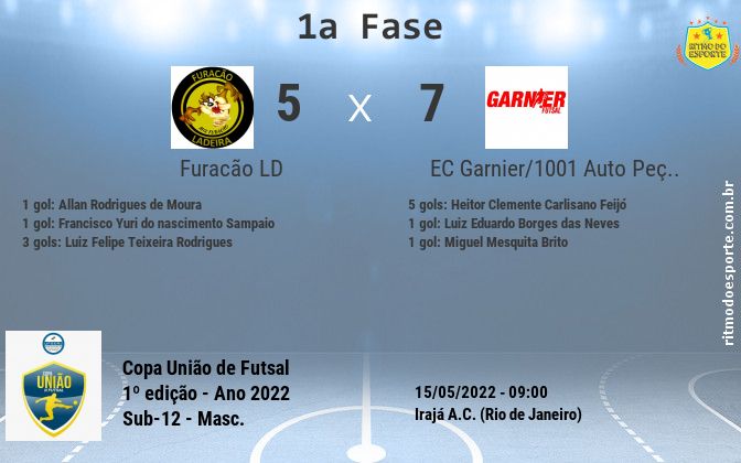 Resultado da partida