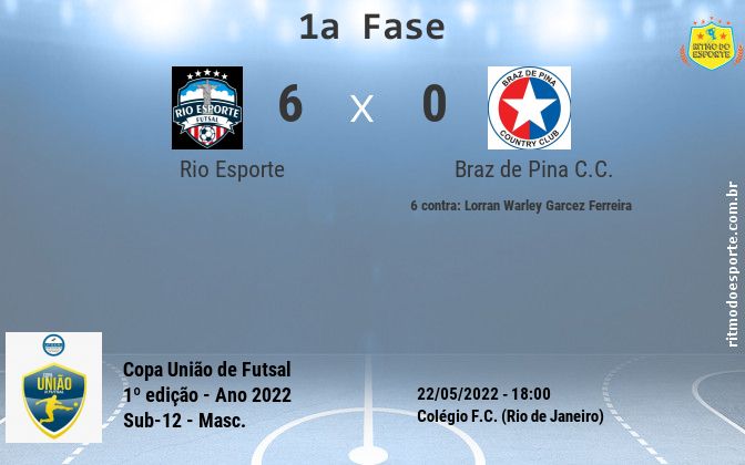 Resultado da partida