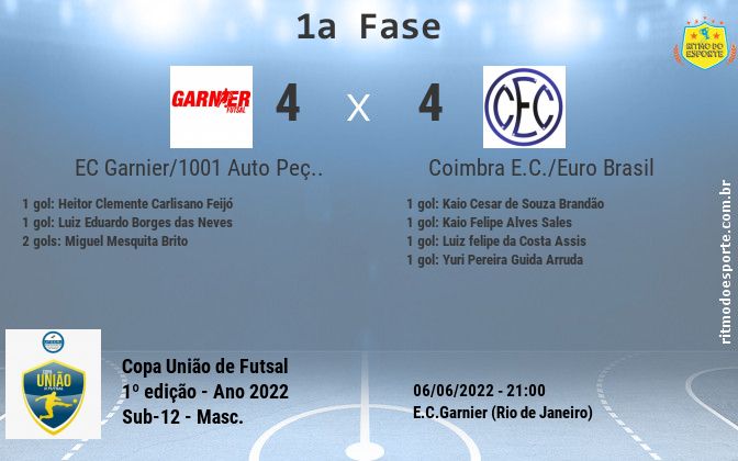 Resultado da partida