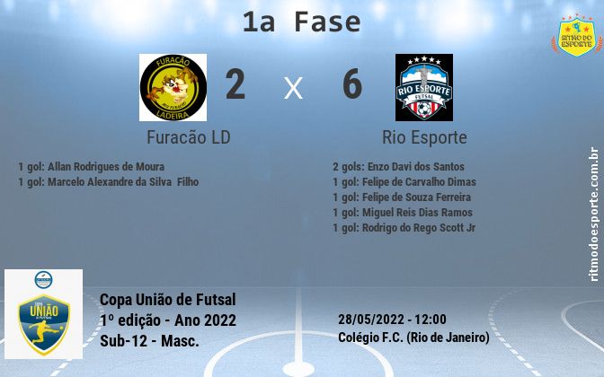 Resultado da partida