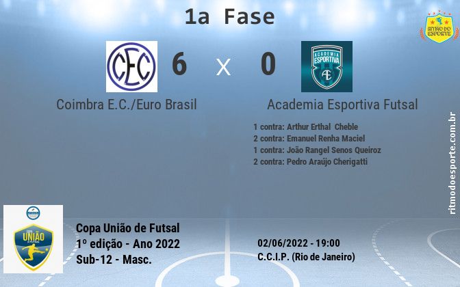 Resultado da partida