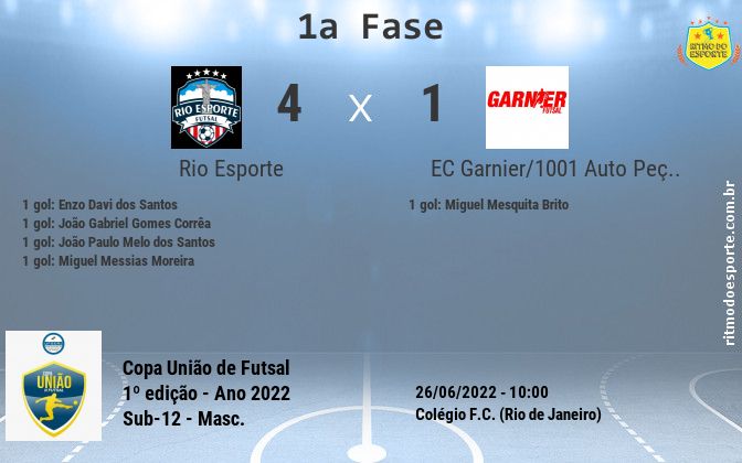Resultado da partida