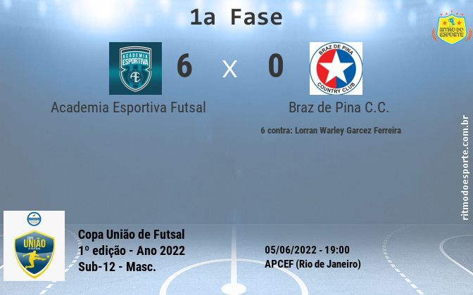 Resultado da partida