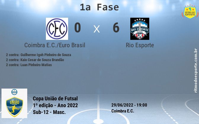 Resultado da partida