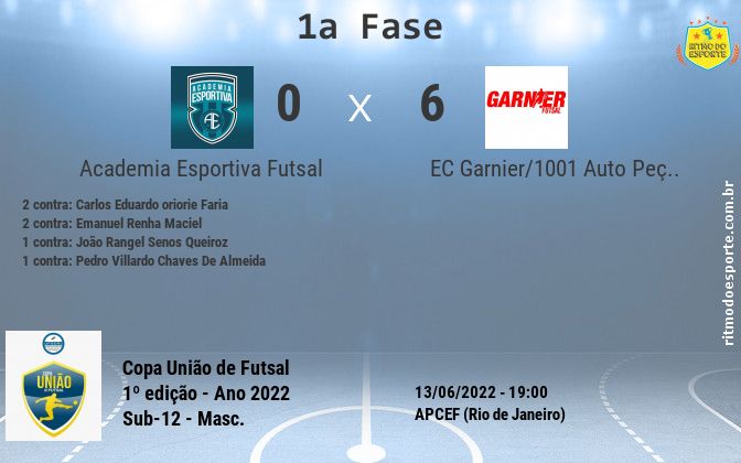 Resultado da partida