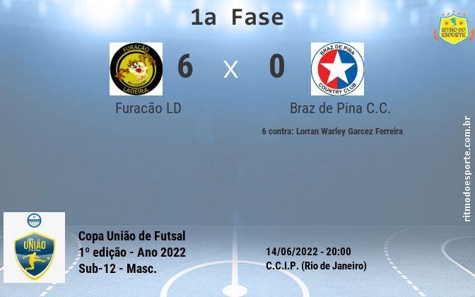 Resultado da partida