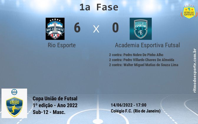 Resultado da partida