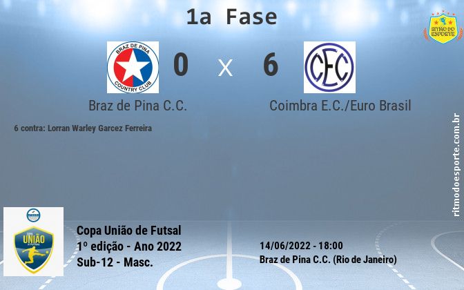 Resultado da partida