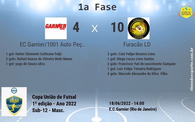Resultado da partida