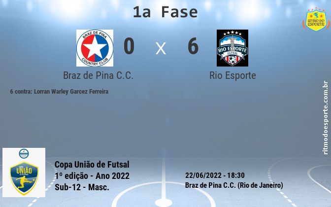Resultado da partida