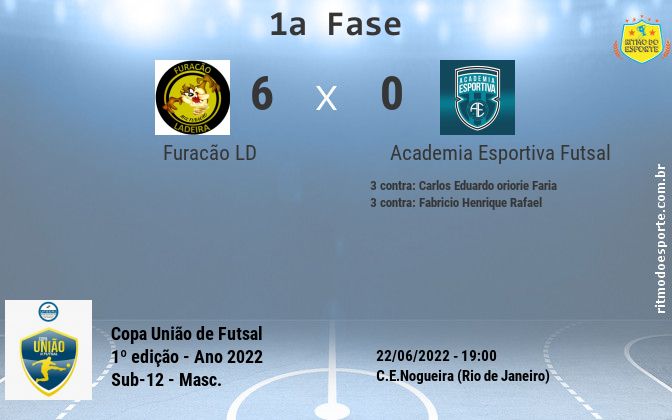 Resultado da partida