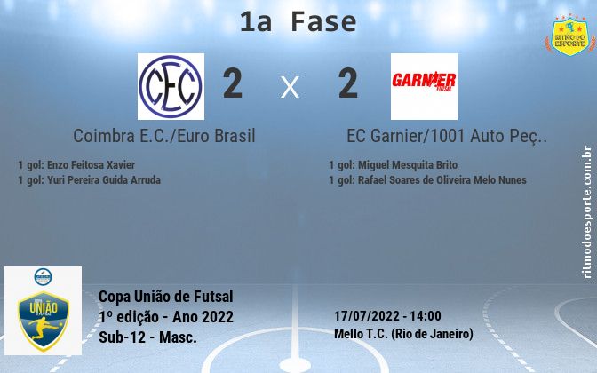 Resultado da partida