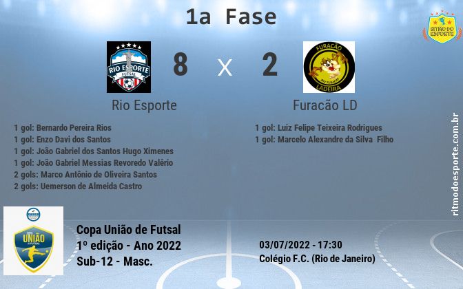 Resultado da partida