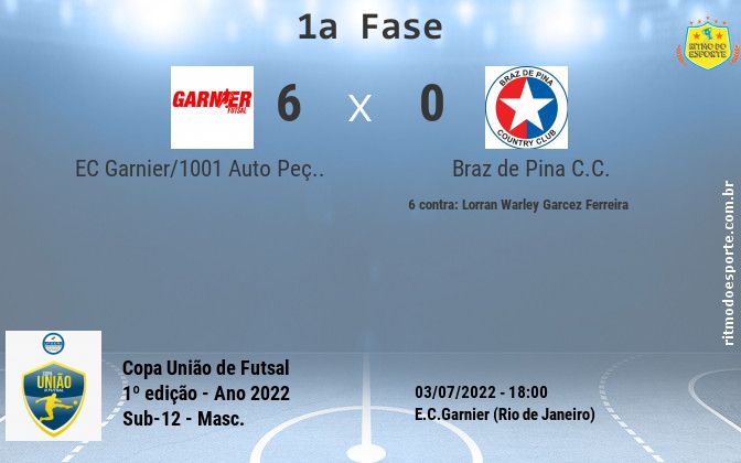 Resultado da partida