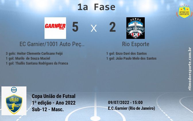 Resultado da partida