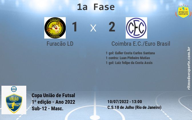 Resultado da partida