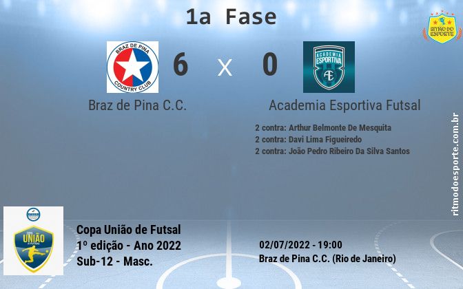 Resultado da partida