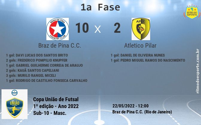 Resultado da partida