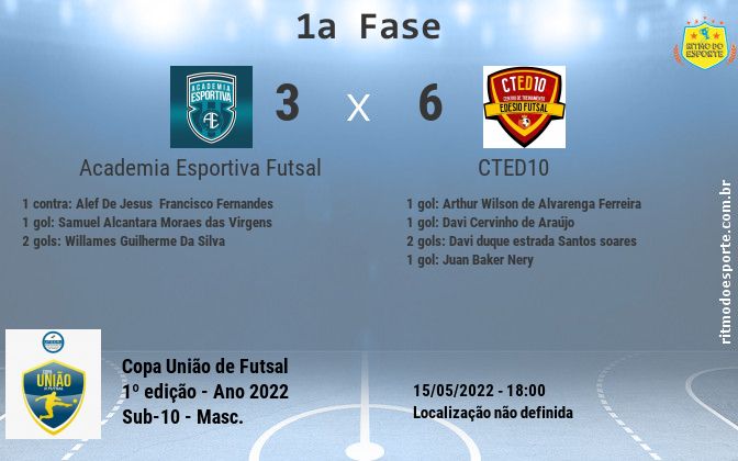 Resultado da partida