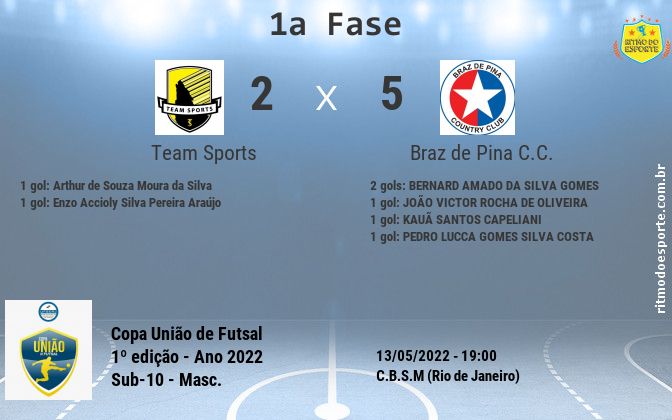 Resultado da partida