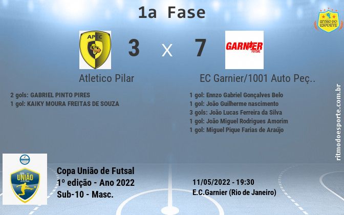 Resultado da partida