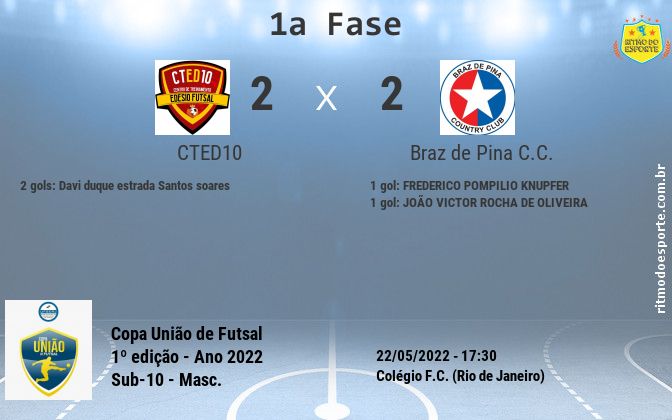 Resultado da partida