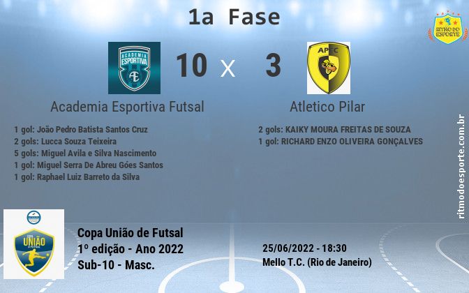 Resultado da partida