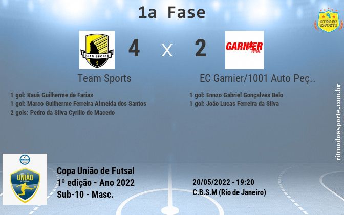Resultado da partida