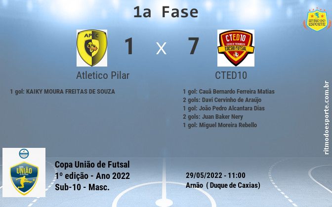 Resultado da partida
