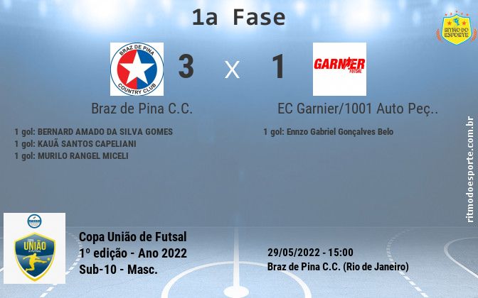 Resultado da partida