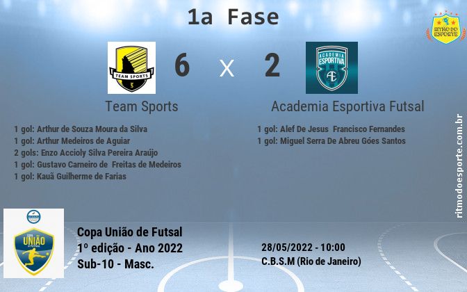 Resultado da partida
