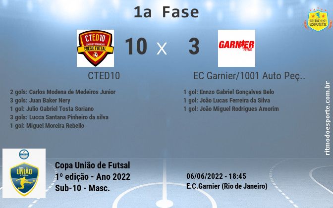 Resultado da partida
