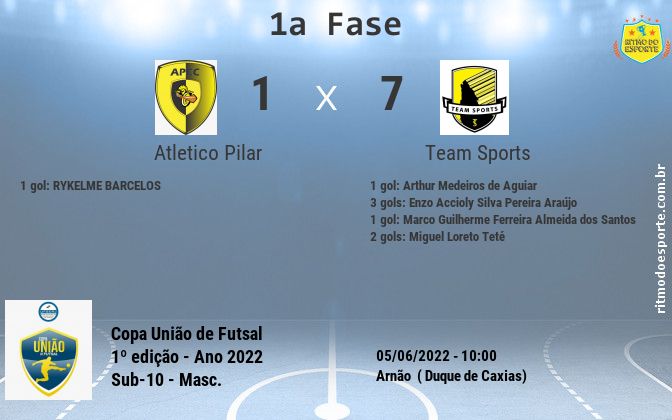Resultado da partida