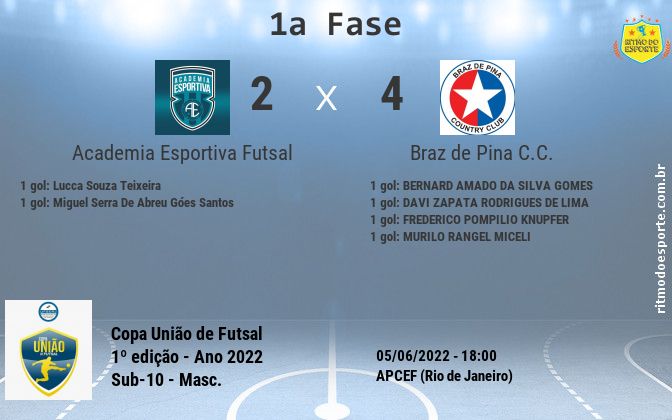 Resultado da partida