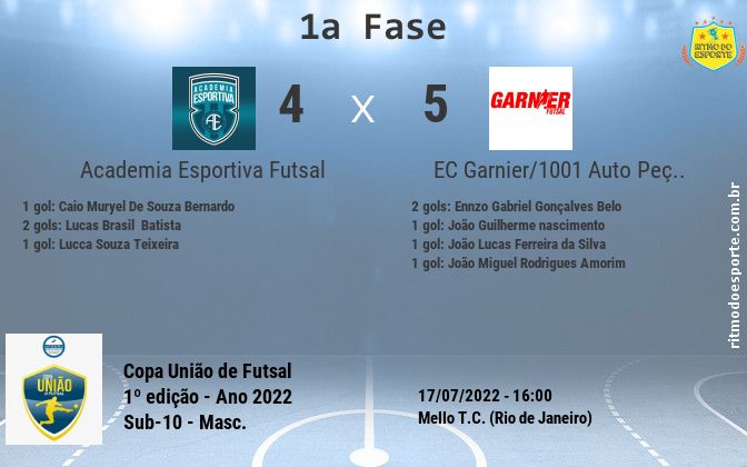 Resultado da partida
