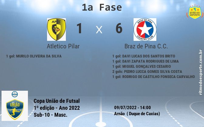 Resultado da partida